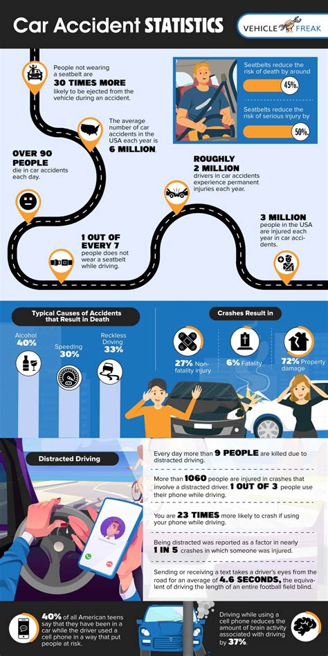 Car Number Stats .